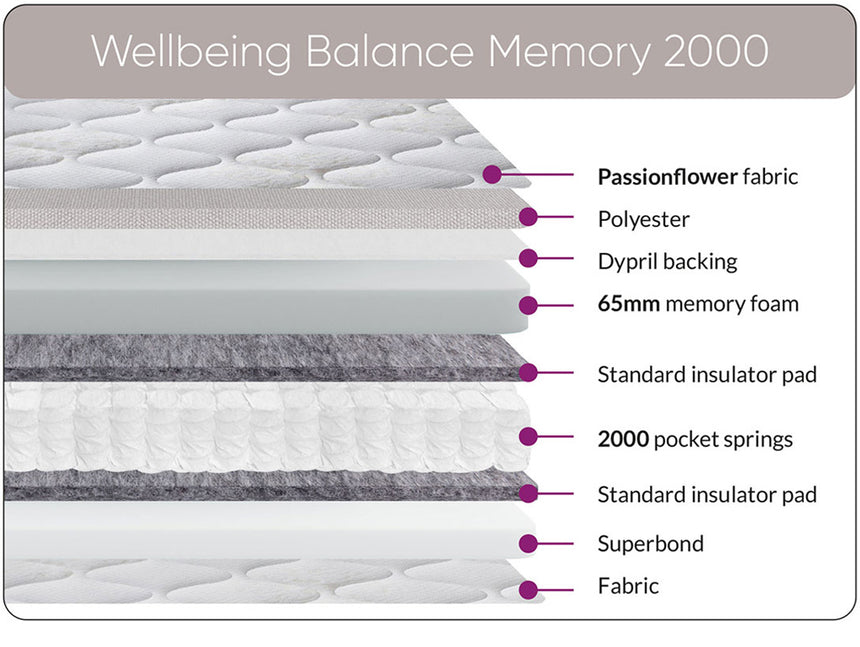 Memory Balance 2000